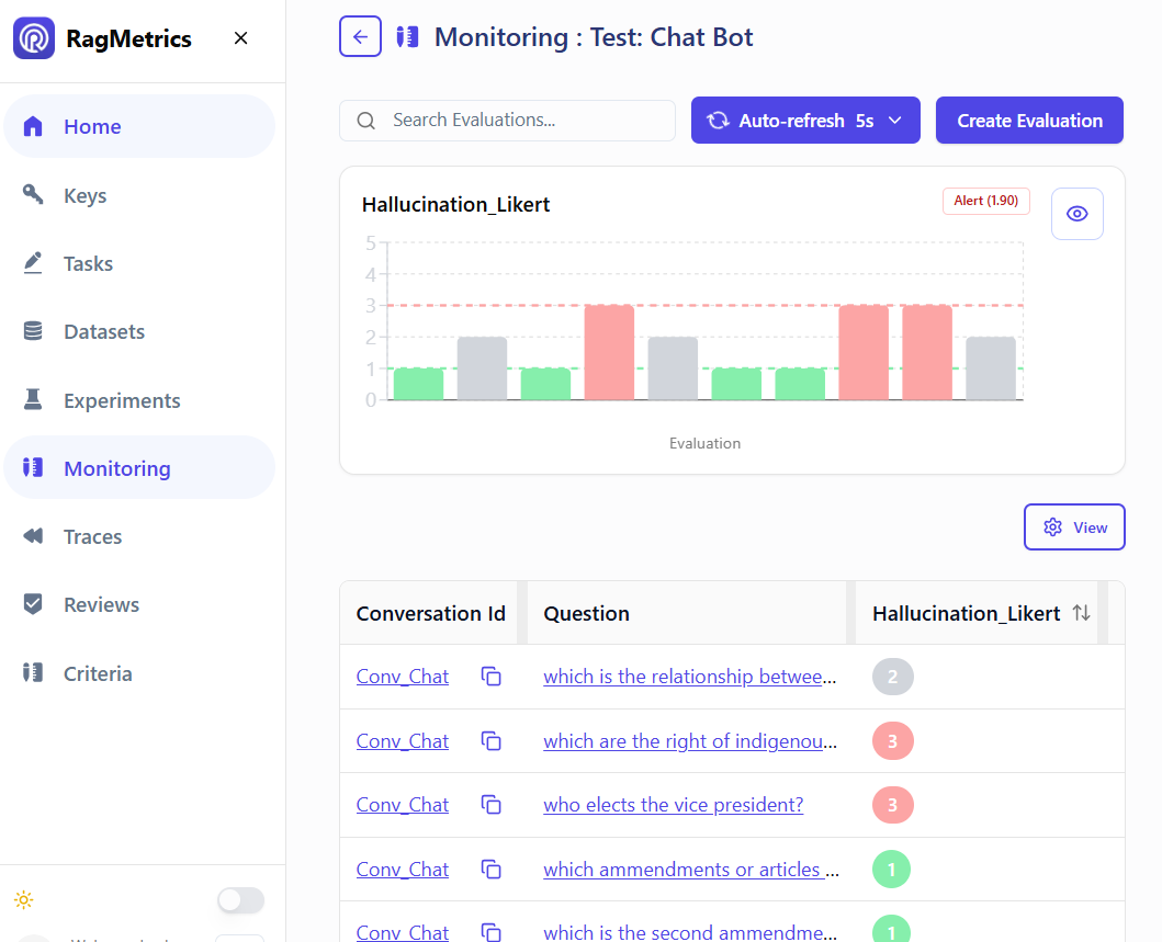Live Monitoring Dashboard